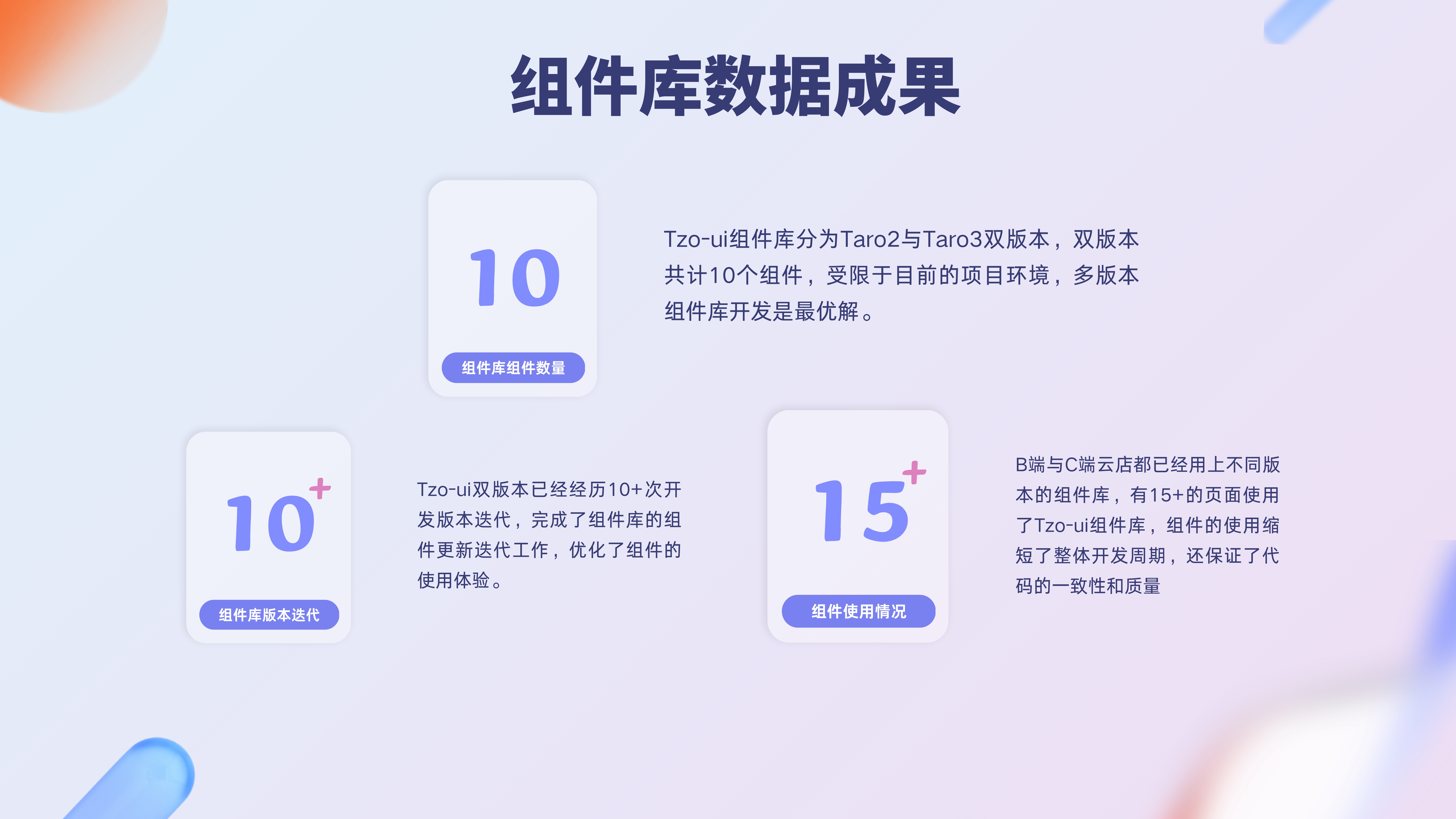 2022年终复盘-前端组-江瑞_page-0010.jpg